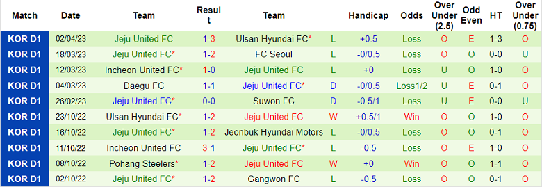 Nhận định, soi kèo Gangwon FC vs Jeju United, 17h00 ngày 9/4 - Ảnh 2