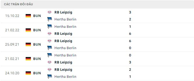 Nhận định, soi kèo Hertha Berlin vs Leipzig, 23h30 ngày 8/4 - Ảnh 2