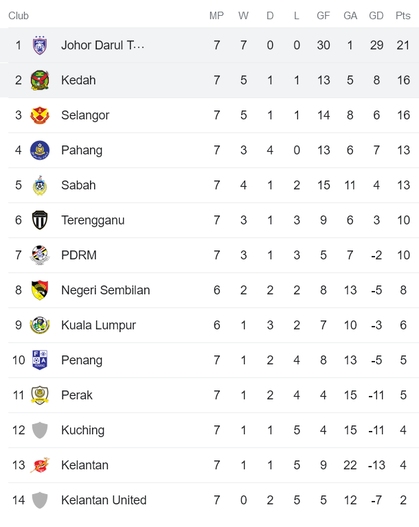 Nhận định, soi kèo Johor Darul Ta’zim vs Kedah, 21h00 ngày 9/4 - Ảnh 4