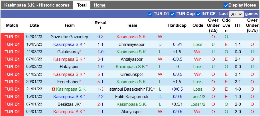 Nhận định, soi kèo Kasimpasa vs Trabzonspor, 00h30 ngày 9/4 - Ảnh 1