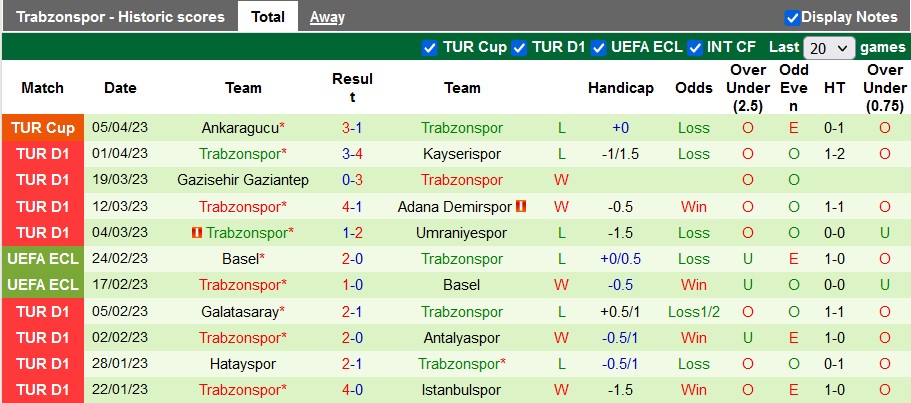 Nhận định, soi kèo Kasimpasa vs Trabzonspor, 00h30 ngày 9/4 - Ảnh 2