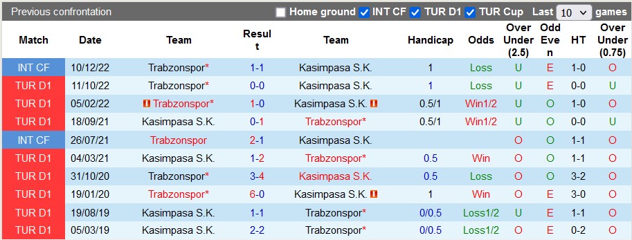 Nhận định, soi kèo Kasimpasa vs Trabzonspor, 00h30 ngày 9/4 - Ảnh 3