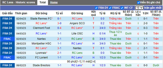 Nhận định, soi kèo Lens vs Strasbourg, 02h00 ngày 8/4 - Ảnh 1