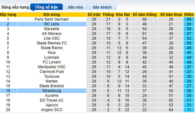 Nhận định, soi kèo Lens vs Strasbourg, 02h00 ngày 8/4 - Ảnh 4