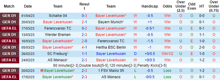 Nhận định, soi kèo Leverkusen vs Frankfurt, 20h30 ngày 8/4 - Ảnh 1