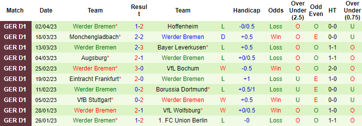 Nhận định, soi kèo Mainz vs Werder Bremen, 20h30 ngày 8/4 - Ảnh 2
