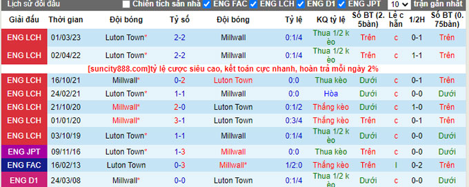 Nhận định, soi kèo Millwall vs Luton Town, 18h30 ngày 7/4 - Ảnh 3