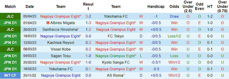 Nhận định, soi kèo Nagoya Grampus vs Urawa Red Diamonds, 13h00 ngày 9/4 - Ảnh 1