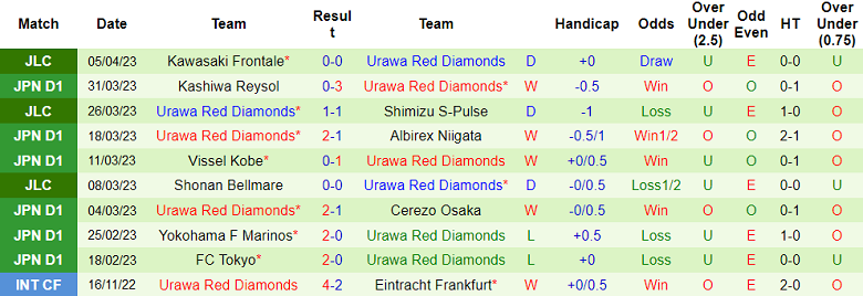 Nhận định, soi kèo Nagoya Grampus vs Urawa Red Diamonds, 13h00 ngày 9/4 - Ảnh 2