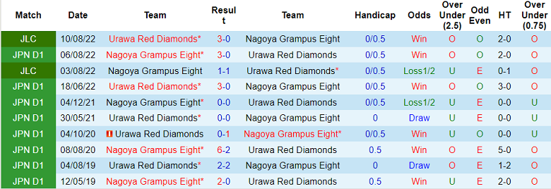 Nhận định, soi kèo Nagoya Grampus vs Urawa Red Diamonds, 13h00 ngày 9/4 - Ảnh 3