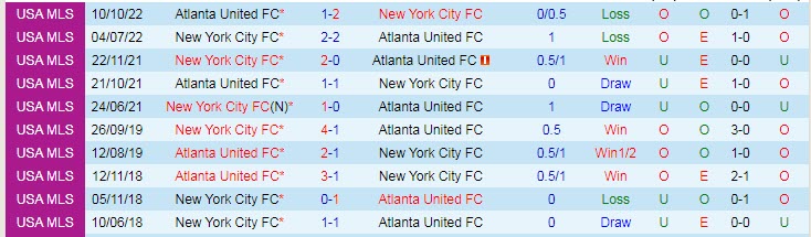 Nhận định, soi kèo New York City vs Atlanta United, 06h30 ngày 9/4 - Ảnh 3