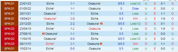 Nhận định, soi kèo Osasuna vs Elche, 19h00 ngày 8/4 - Ảnh 3