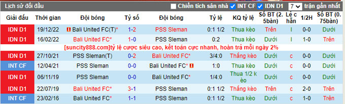 Nhận định, soi kèo PSS Sleman vs Bali United, 20h30 ngày 7/4 - Ảnh 3