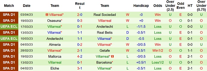 Nhận định, soi kèo Real Madrid vs Villarreal, 02h00 ngày 9/4 - Ảnh 2