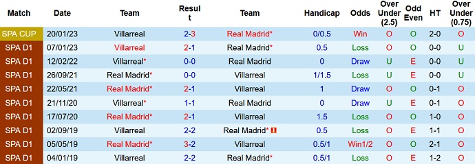 Nhận định, soi kèo Real Madrid vs Villarreal, 02h00 ngày 9/4 - Ảnh 3