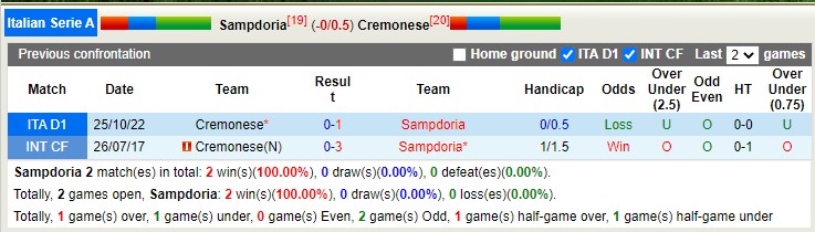 Nhận định, soi kèo Sampdoria vs Cremonese, 21h30 ngày 8/4 - Ảnh 3