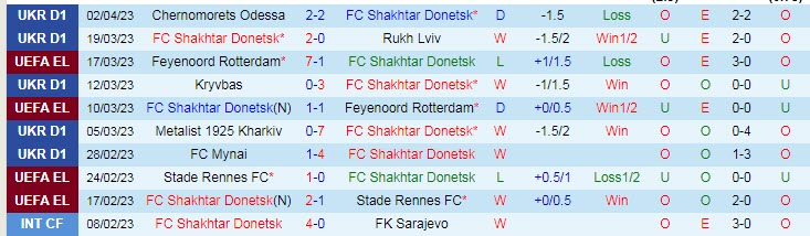 Nhận định, soi kèo Shakhtar Donetsk vs Metalist Kharkiv, 19h00 ngày 8/4 - Ảnh 1