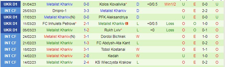 Nhận định, soi kèo Shakhtar Donetsk vs Metalist Kharkiv, 19h00 ngày 8/4 - Ảnh 2