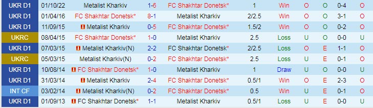 Nhận định, soi kèo Shakhtar Donetsk vs Metalist Kharkiv, 19h00 ngày 8/4 - Ảnh 3