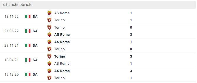 Nhận định, soi kèo Torino vs Roma, 23h30 ngày 8/4 - Ảnh 3
