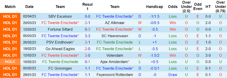 Nhận định, soi kèo Twente vs Cambuur, 17h15 ngày 9/4 - Ảnh 1