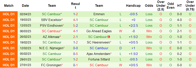 Nhận định, soi kèo Twente vs Cambuur, 17h15 ngày 9/4 - Ảnh 2