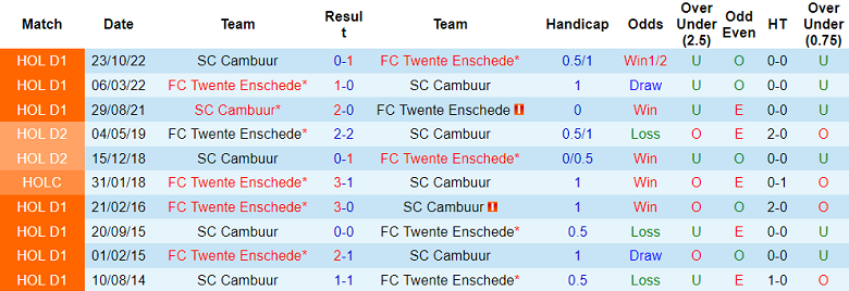 Nhận định, soi kèo Twente vs Cambuur, 17h15 ngày 9/4 - Ảnh 3