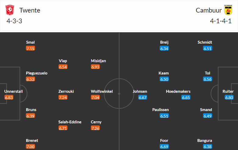 Nhận định, soi kèo Twente vs Cambuur, 17h15 ngày 9/4 - Ảnh 4
