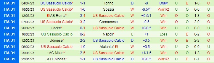 Nhận định, soi kèo Verona vs Sassuolo, 23h30 ngày 8/4 - Ảnh 2
