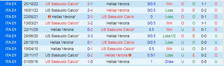 Nhận định, soi kèo Verona vs Sassuolo, 23h30 ngày 8/4 - Ảnh 3