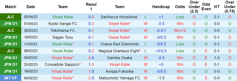 Nhận định, soi kèo Vissel Kobe vs Albirex Niigata, 12h00 ngày 9/4 - Ảnh 1