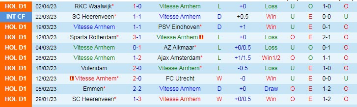 Nhận định, soi kèo Vitesse Arnhem vs Go Ahead Eagles, 23h45 ngày 8/4 - Ảnh 1