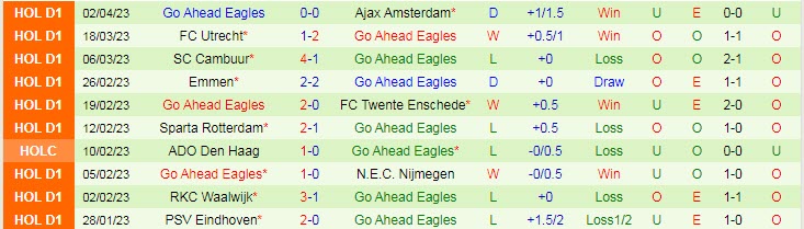 Nhận định, soi kèo Vitesse Arnhem vs Go Ahead Eagles, 23h45 ngày 8/4 - Ảnh 2