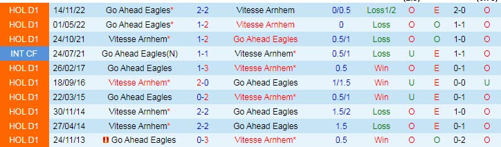 Nhận định, soi kèo Vitesse Arnhem vs Go Ahead Eagles, 23h45 ngày 8/4 - Ảnh 3