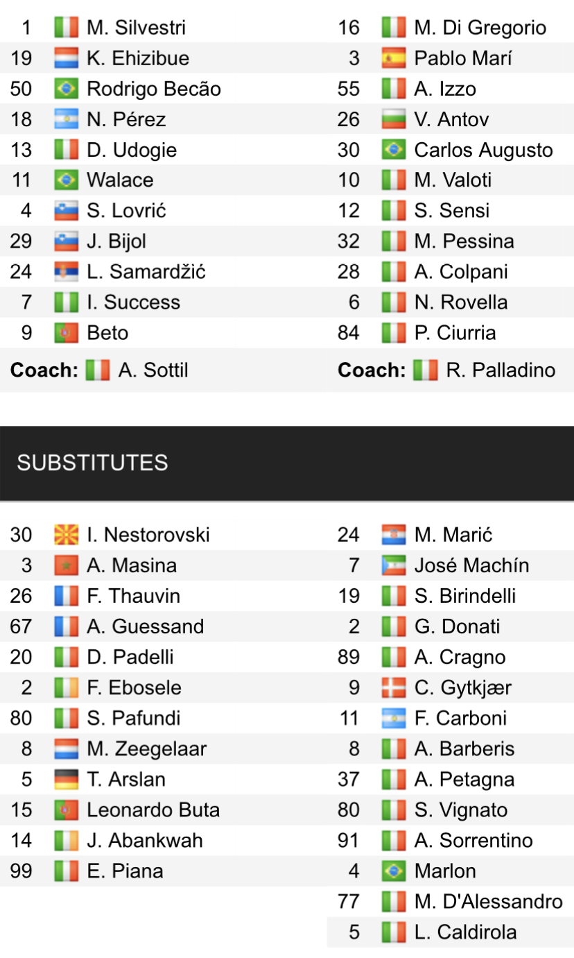 Đội hình ra sân chính thức Udinese vs Monza, 17h30 ngày 8/4 (cập nhật) - Ảnh 1