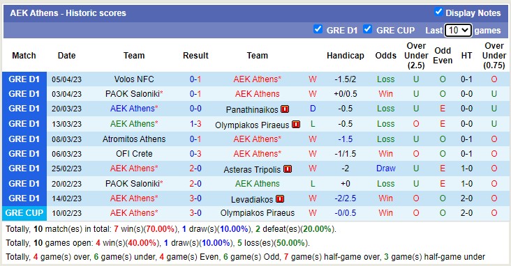 Nhận định, soi kèo AEK Athens vs Aris Thessaloniki, 22h00 ngày 9/4 - Ảnh 2