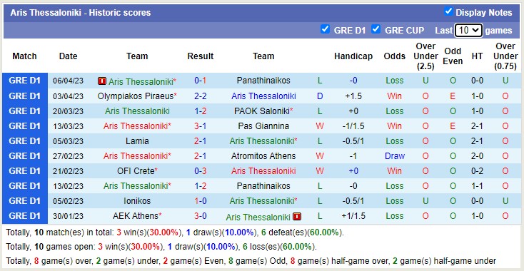 Nhận định, soi kèo AEK Athens vs Aris Thessaloniki, 22h00 ngày 9/4 - Ảnh 3