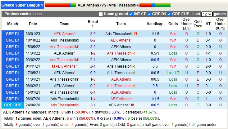 Nhận định, soi kèo AEK Athens vs Aris Thessaloniki, 22h00 ngày 9/4 - Ảnh 4