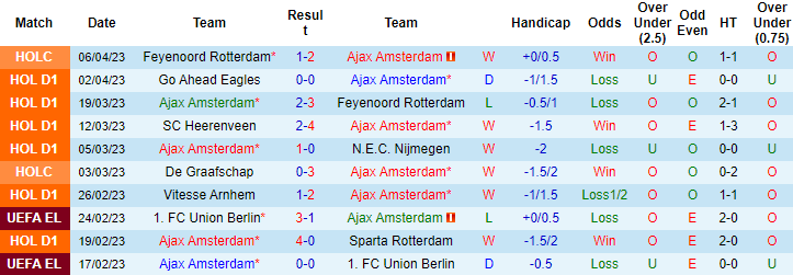 Nhận định, soi kèo Ajax vs Fortuna Sittard, 21h45 ngày 9/4 - Ảnh 1