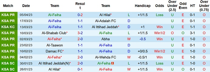 Nhận định, soi kèo Al-Feiha vs Al-Nassr, 02h00 ngày 10/4 - Ảnh 1