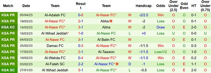 Nhận định, soi kèo Al-Feiha vs Al-Nassr, 02h00 ngày 10/4 - Ảnh 2