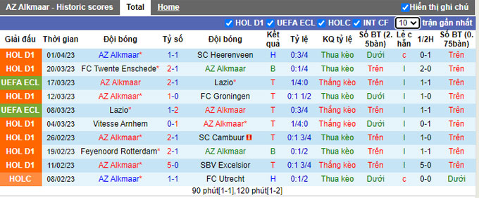 Nhận định, soi kèo AZ Alkmaar vs Sparta Rotterdam, 01h00 ngày 9/4 - Ảnh 1