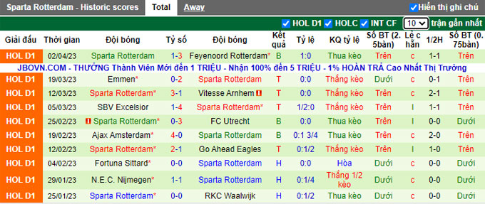 Nhận định, soi kèo AZ Alkmaar vs Sparta Rotterdam, 01h00 ngày 9/4 - Ảnh 2