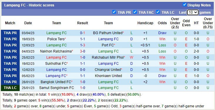 Nhận định, soi kèo Buriram United vs Lampang, 19h00 ngày 9/4 - Ảnh 2