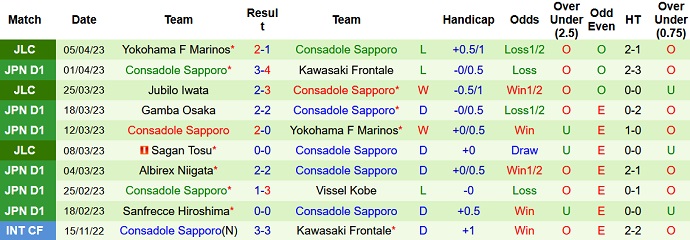 Nhận định, soi kèo Cerezo Osaka vs Consadole Sapporo, 12h00 ngày 9/4 - Ảnh 2