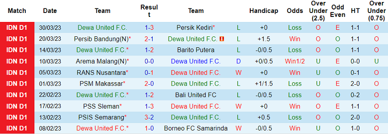 Nhận định, soi kèo Dewa United FC vs Persija Jakarta, 20h30 ngày 10/4 - Ảnh 1