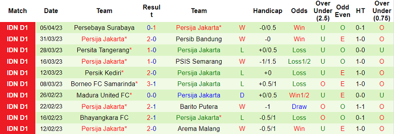Nhận định, soi kèo Dewa United FC vs Persija Jakarta, 20h30 ngày 10/4 - Ảnh 2