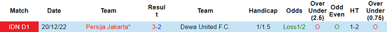 Nhận định, soi kèo Dewa United FC vs Persija Jakarta, 20h30 ngày 10/4 - Ảnh 3