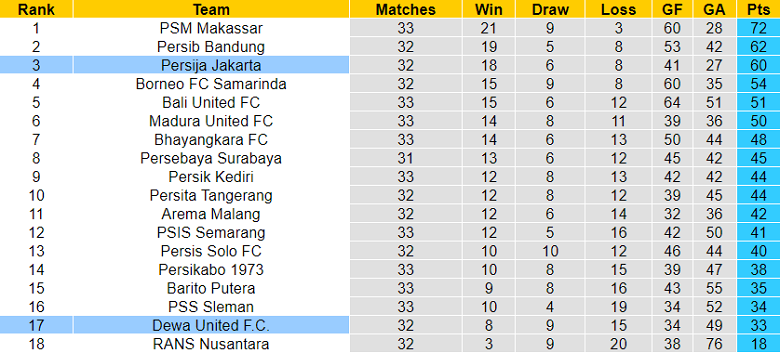 Nhận định, soi kèo Dewa United FC vs Persija Jakarta, 20h30 ngày 10/4 - Ảnh 4
