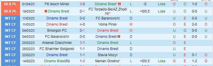 Nhận định, soi kèo Dinamo Brest vs Slavia Mozyr, 18h00 ngày 9/4 - Ảnh 1